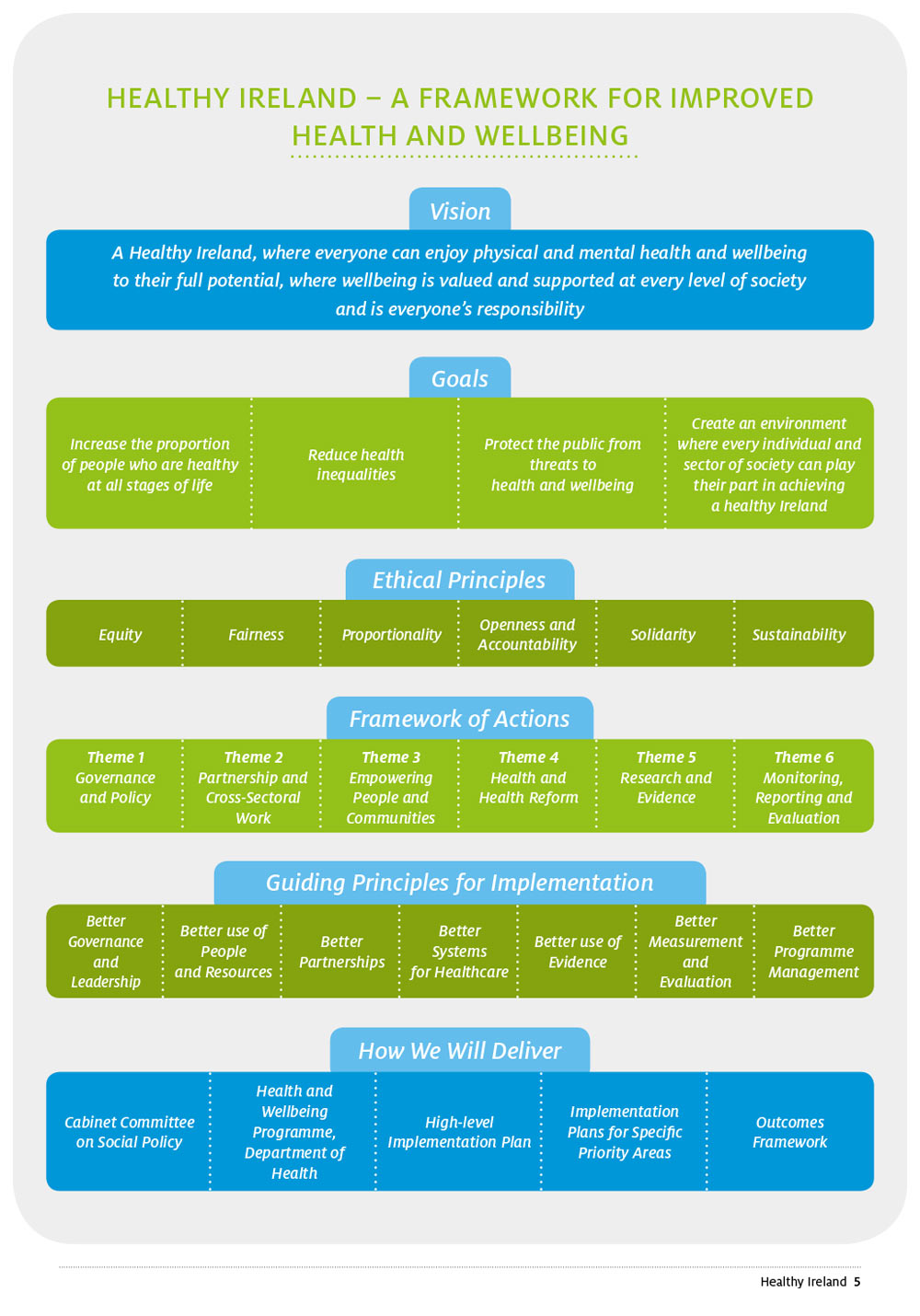 Healthy-Ireland-Framework-PDF-cover